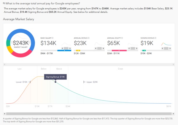 google pay smartband